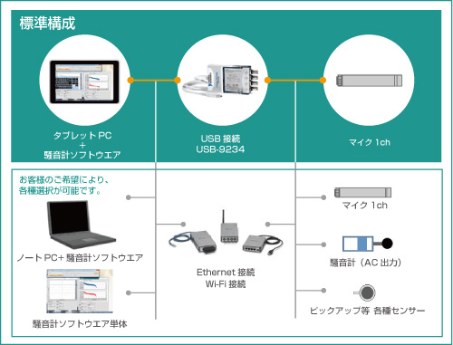 システム構成図