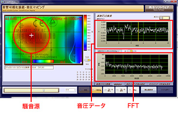 バンドパスフィルタ：500Hz～1,000Hz