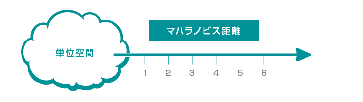 MT法イメージ図