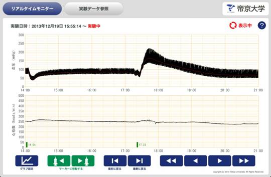 iPadによる生体信号計測・モニタリング